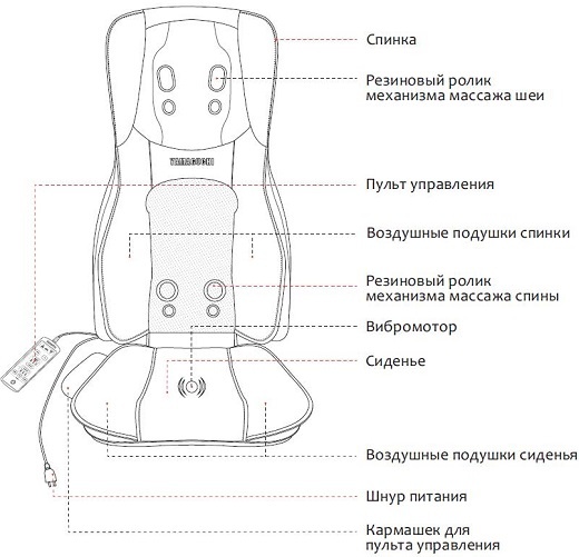 Карта кресел ямагучи