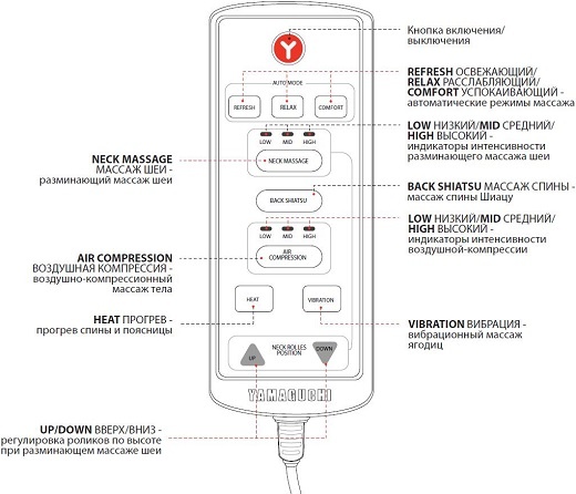 Пульт аксиома инструкция. Массажная накидка Yamaguchi Turbo Axiom. Yamaguchi Yamato массажная накидка инструкция. Инструкция на массажную накидку Yamato. Массажная накидка Yamaguchi Yamato.